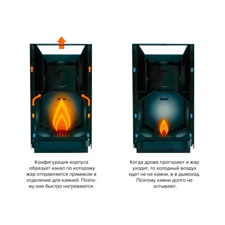 Дровяная печь для бани Кastor Karhu 30, корпус сталь, диаметр дымохода 115 мм